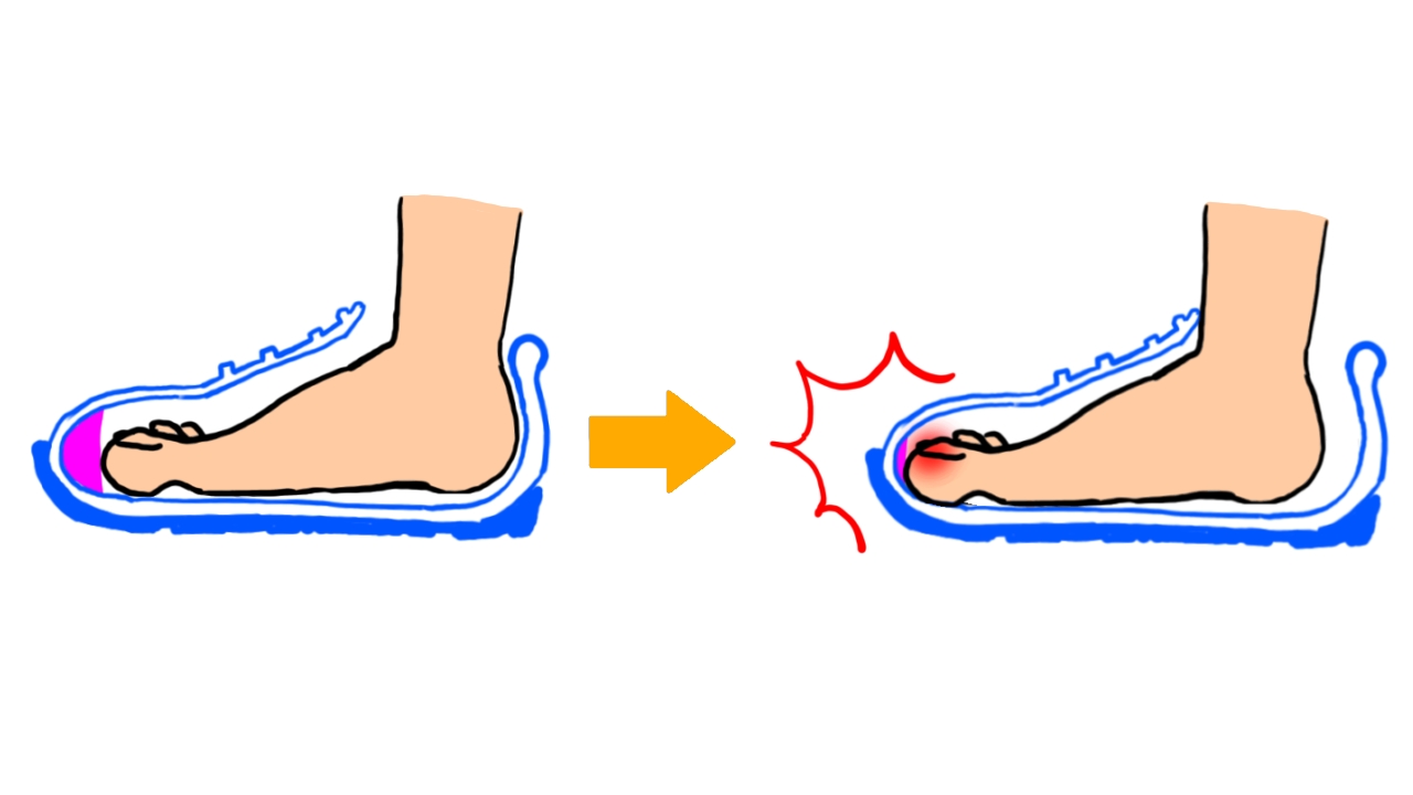 靴履いた時 足が圧迫される 安い